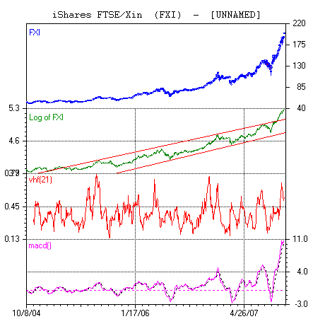 China - die Wiege des Bösen (für Aktien?) 125269