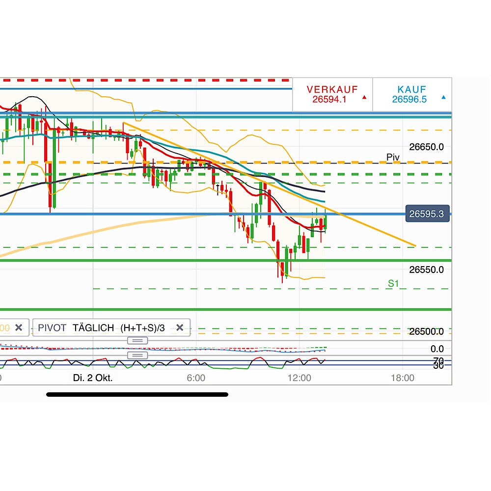 2018 QV-GDAXi-DJ-GOLD-EURUSD-JPY 1076702