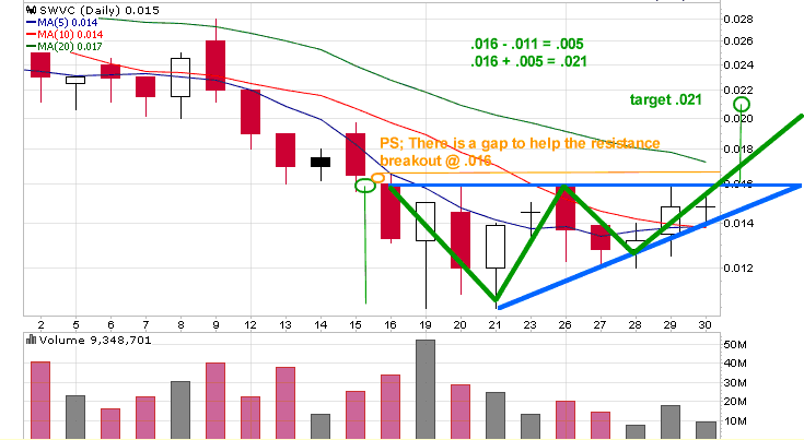Leute schnell noch positionieren! 134195