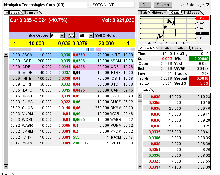 Neohydro = Epoxy 741489