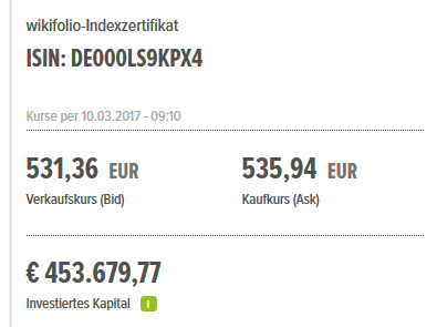 Wikifolio Struktur und Hebel 976923