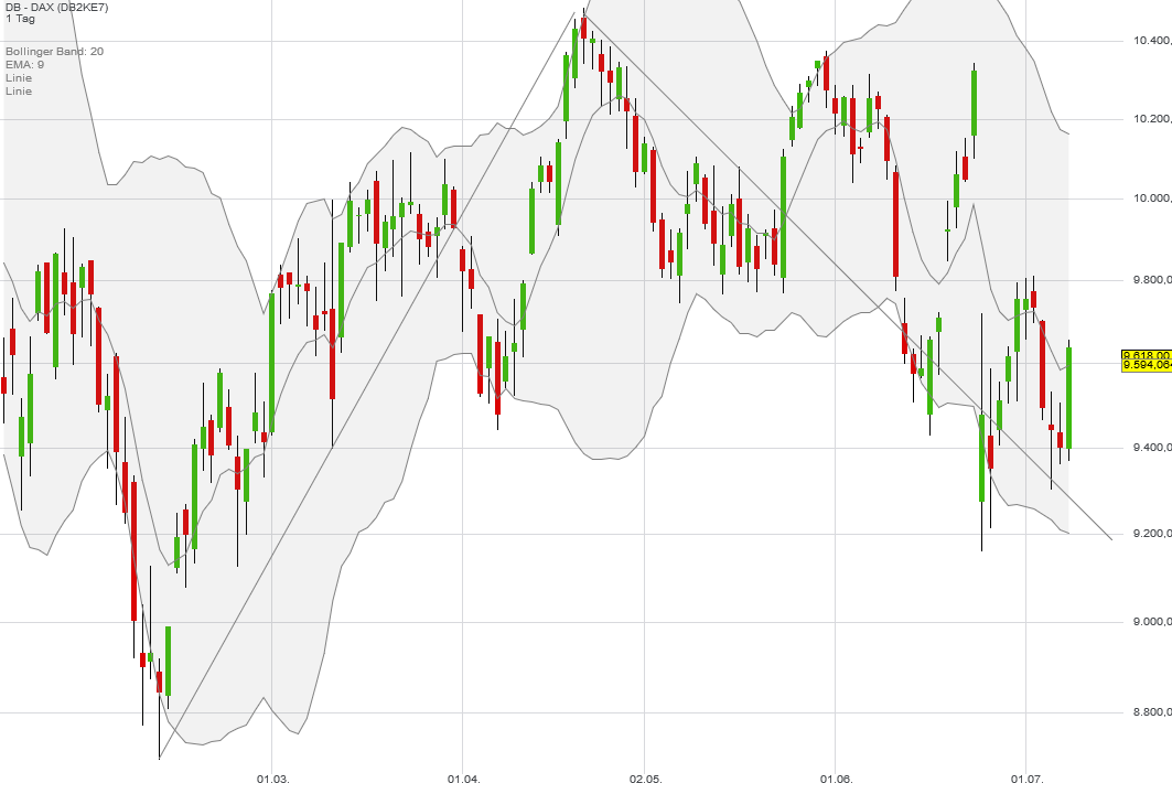 QuoVadisDax - das Original - Nachfolgethread 925962