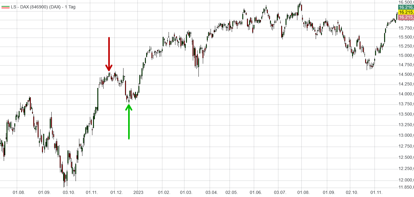 Heute im Dax, was sagen die Elliott Wellen ? 1400412