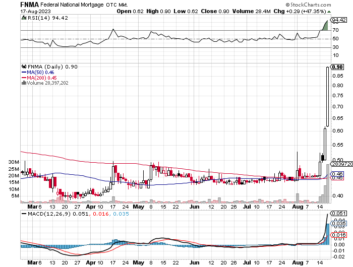 Potential ohne ENDE? 1386476