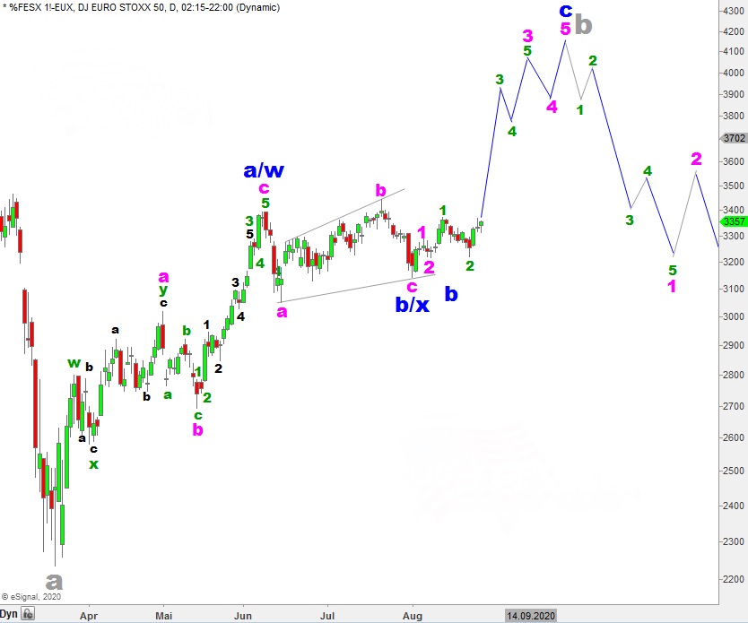 Börse ein Haifischbecken: Trade was du siehst 1198083