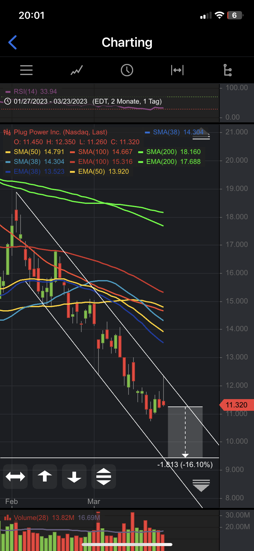 Plug Power - konspirativ und informativ 1363816
