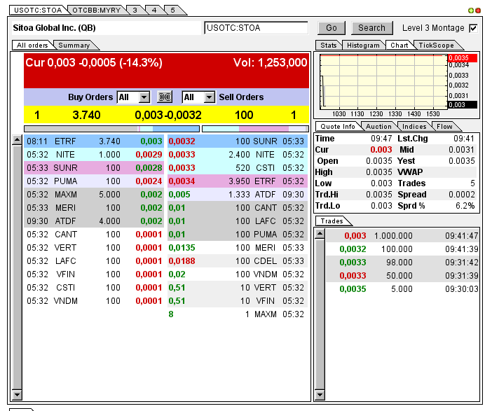 Nach dem Absturz erwarte ich einen Tenbagger 622498