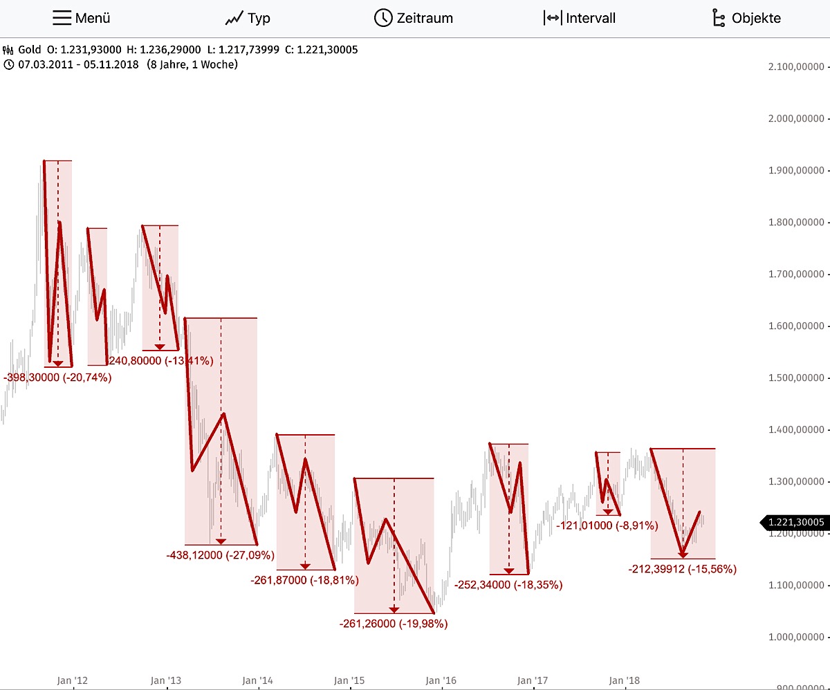 Barrick Gold 2.0 1082149