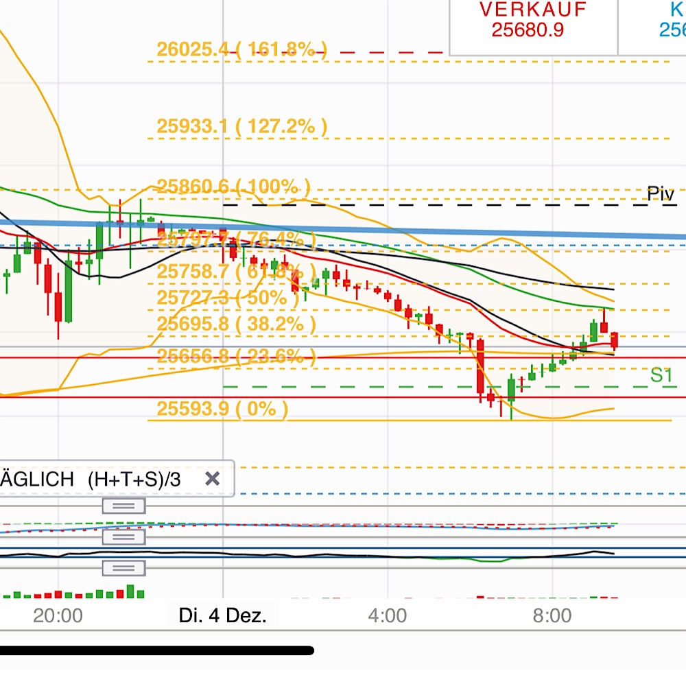 2018 QV-GDAXi-DJ-GOLD-EURUSD-JPY 1086012