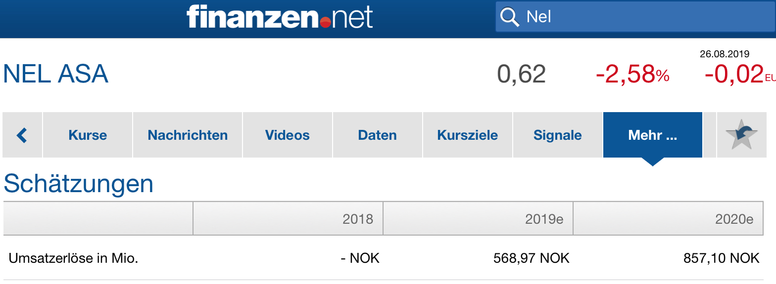 NEL, der Wasserstoffplayer aus Norwegen 1130652