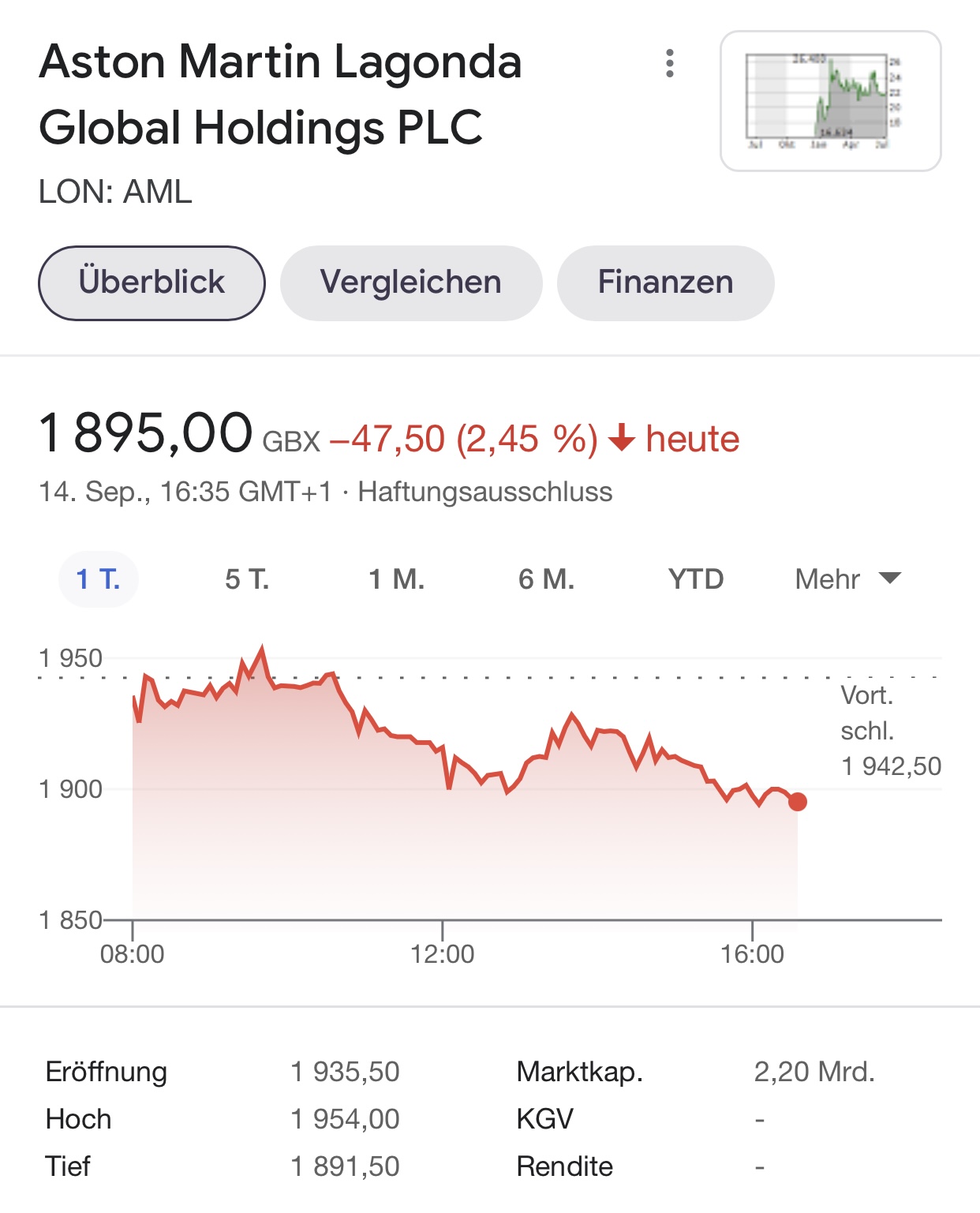 Aston Martin (WKN A2QJD4) 1274031