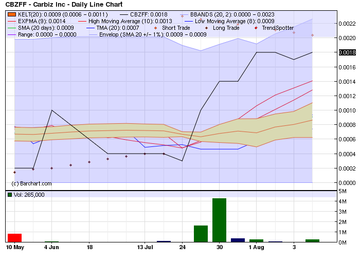 CBZFF 001 +233%! solle man im auge behalten 528569
