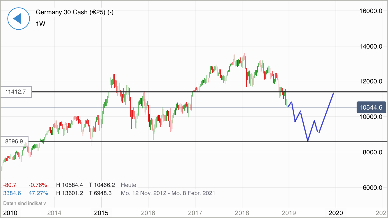 2018 QV-GDAXi-DJ-GOLD-EURUSD-JPY 1089103