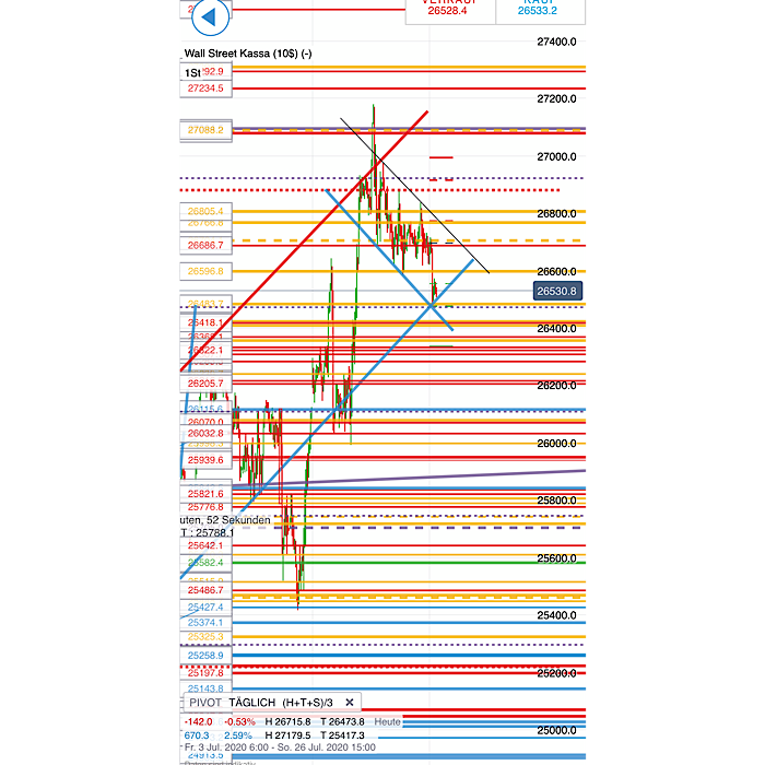 2020 QV-GDAXi-DJ-GOLD-EURUSD-JPY 1191389
