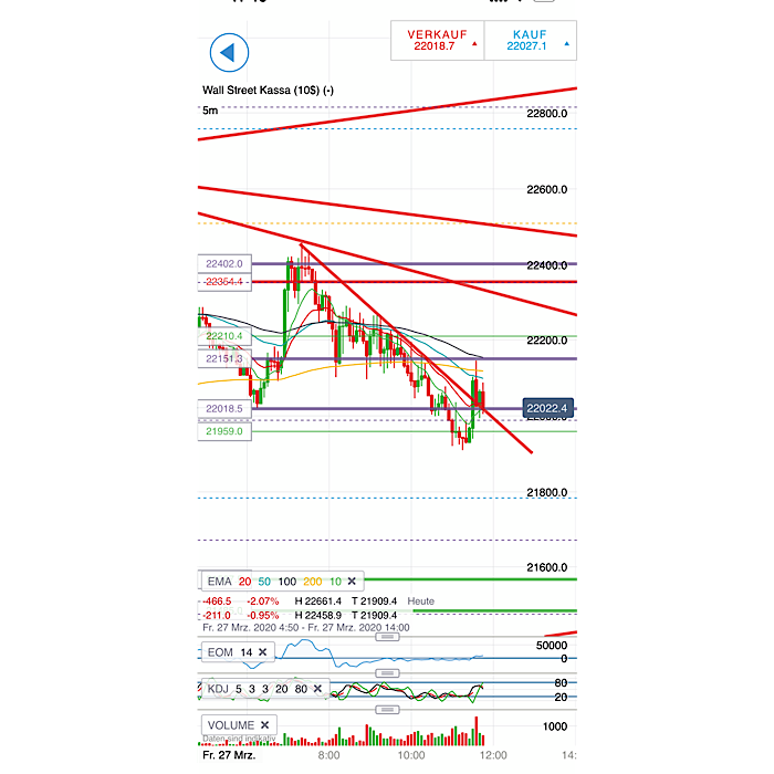 2020 QV-GDAXi-DJ-GOLD-EURUSD-JPY 1169156