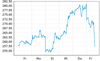 Tesla Model S 22-Jun-2012 die CHANCE 1099504