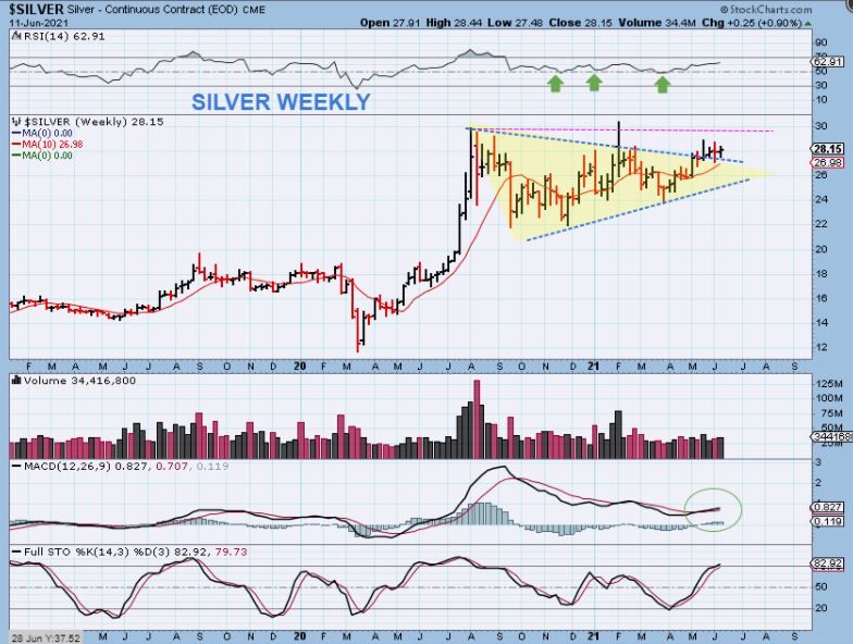 Die besten Gold-/Silberminen auf der Welt 1258621