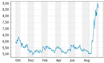 Tesla - Autos, Laster, Speicher und Solardächer 1017290