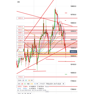 2024-QV-GDAXi-DJ-GOLD-EURUSD-JPY 1439360