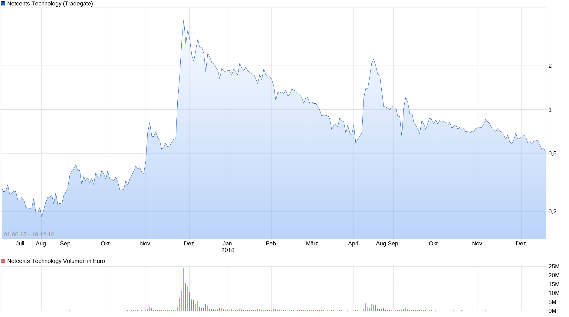 Netcents Technology Thread moderiert A2AFTK 1088357