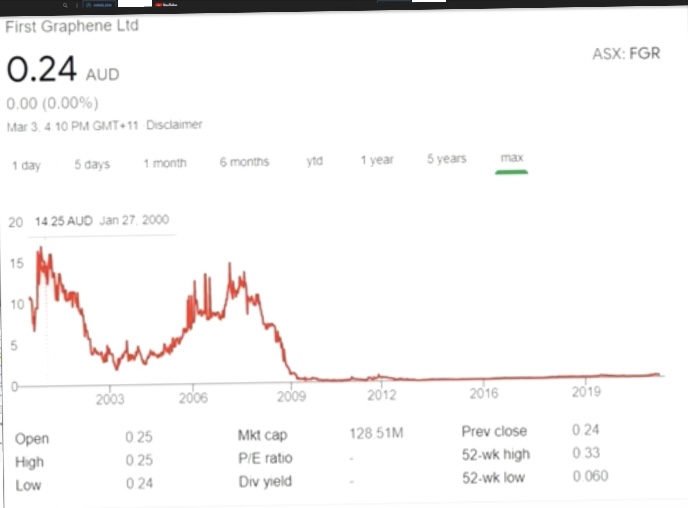 First Graphene - Erster Kommerzieller Produzent 1282848