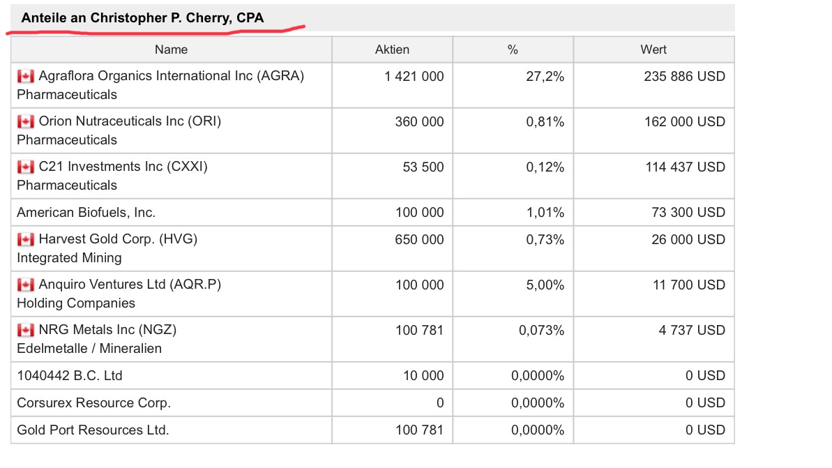Netcents Technology Thread moderiert A2AFTK 1099907