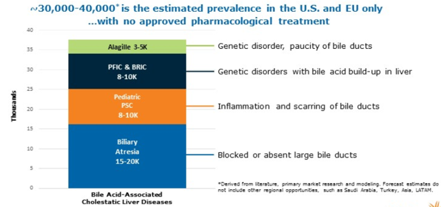 Albireo neuer big player im Pharma-Milliardenmarkt 1157204