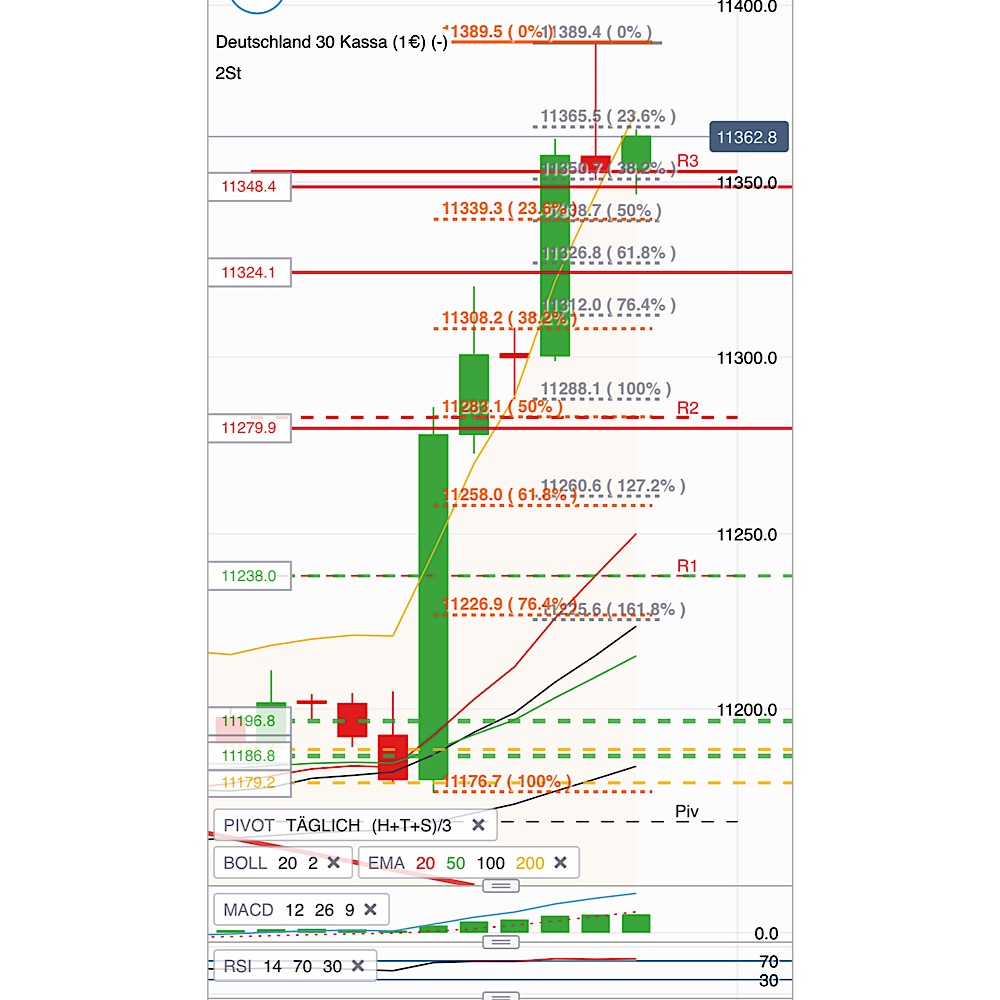 2019 QV-GDAXi-DJ-GOLD-EURUSD- JPY 1095168