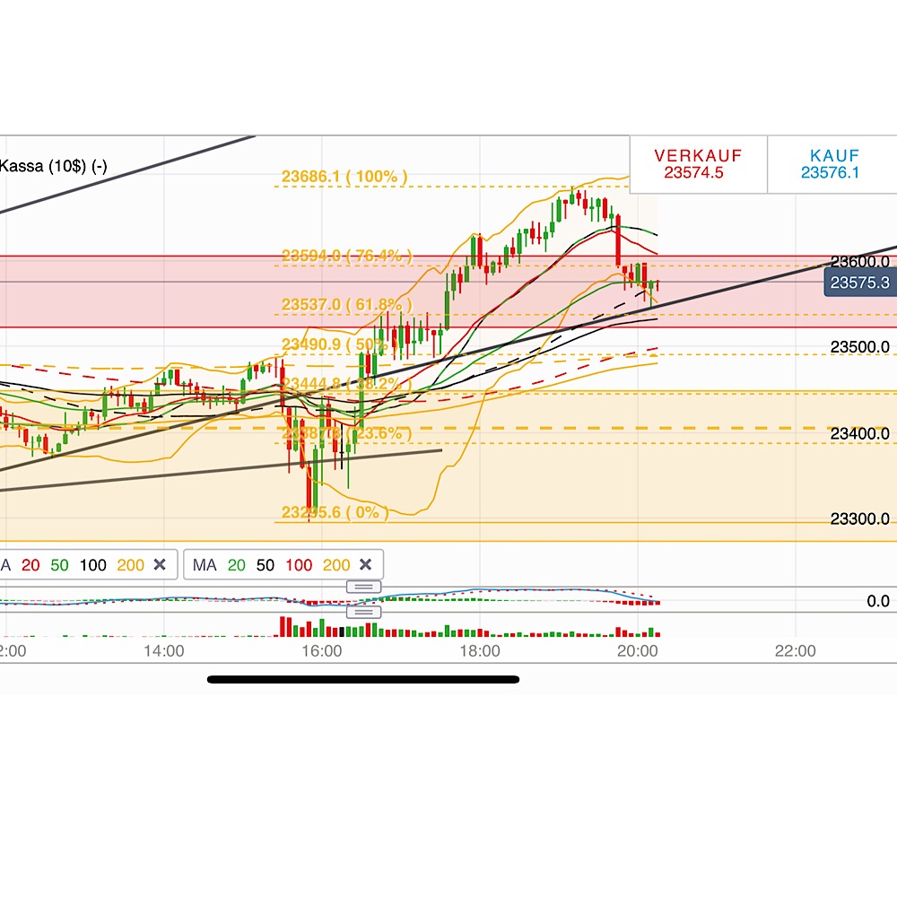 2019 QV-GDAXi-DJ-GOLD-EURUSD- JPY 1090519