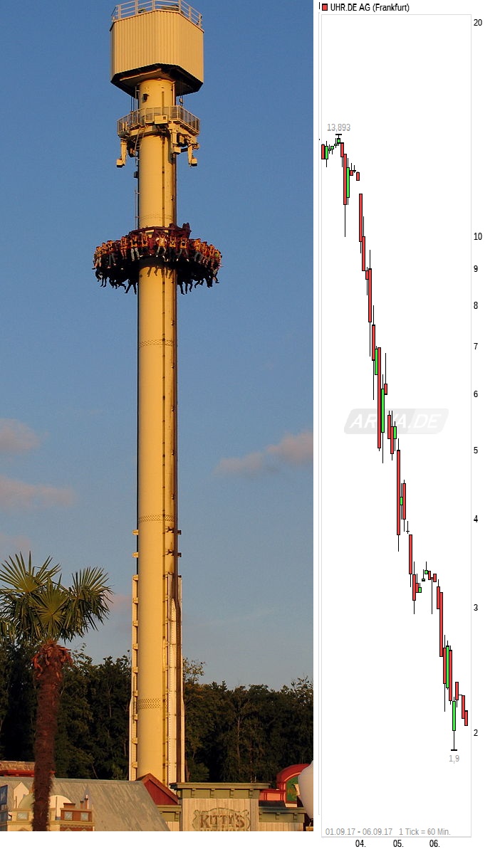 Uhr.de AG - der neue Star am Online-Himmel? 1010802