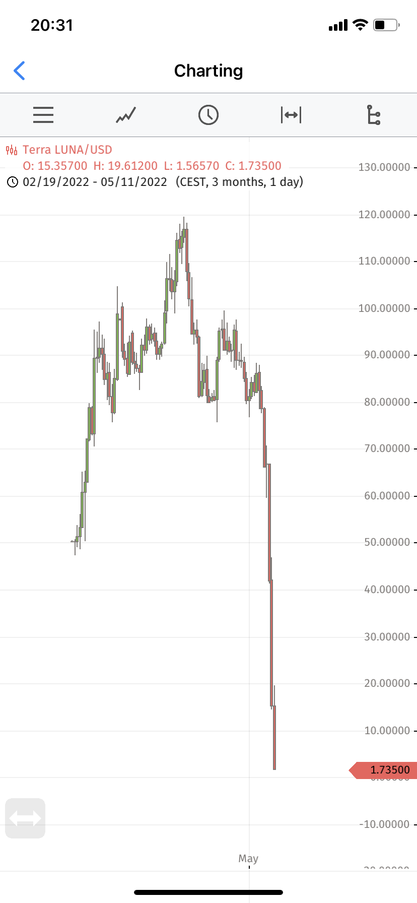 2022 QV-GDAXi-DJ-GOLD-EURUSD-JPY 1314104