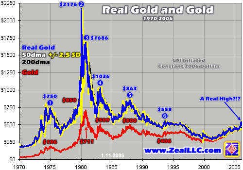 der Euro/Dollar Long Thread 38036