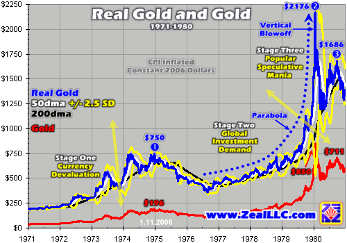 der Euro/Dollar Long Thread 38037