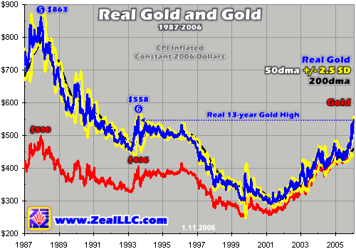 der Euro/Dollar Long Thread 38038
