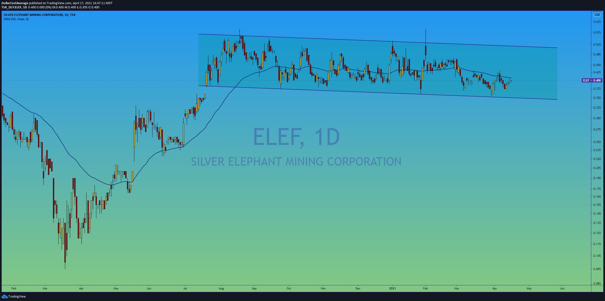 Die besten Gold-/Silberminen auf der Welt 1247186