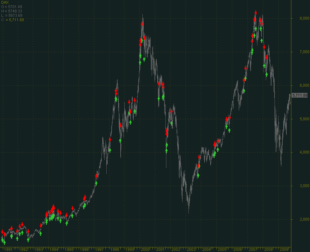 Ein DAX EOD System im öffentlichen Test 271409