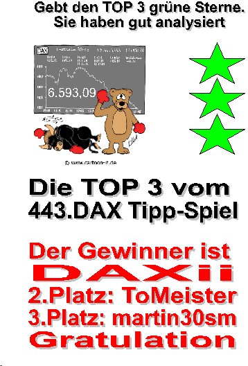 444.DAX Tipp-Spiel, Montag, 08.01.07 75712