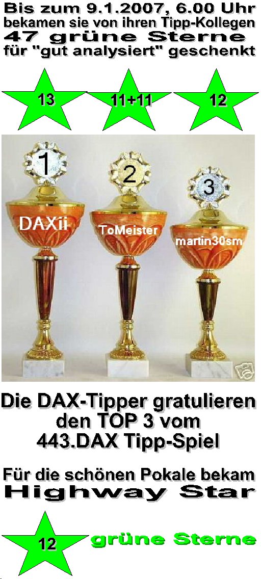 445.DAX Tipp-Spiel, Dienstag, 09.01.07 76025