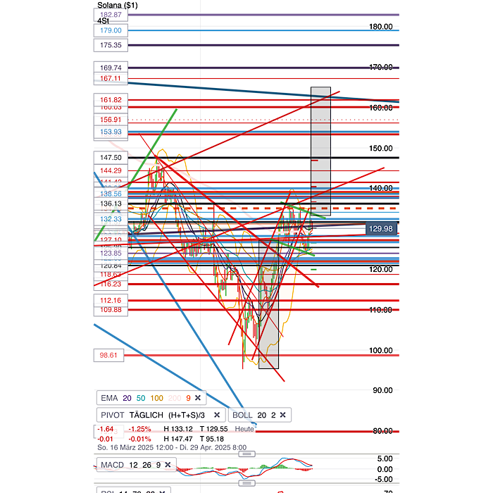 QuoVadisDax - das Original - Nachfolgethread 1478751