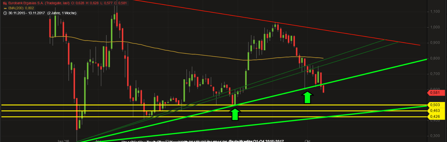 Griechenland Banken 1024090