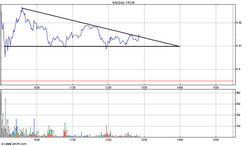 Kursziel 1 USD bis 31.12.2010 335450