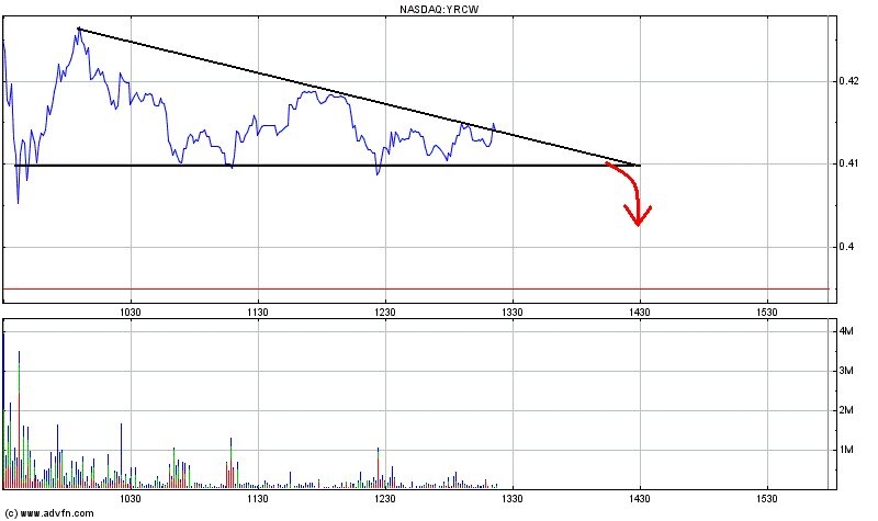 Kursziel 1 USD bis 31.12.2010 335460