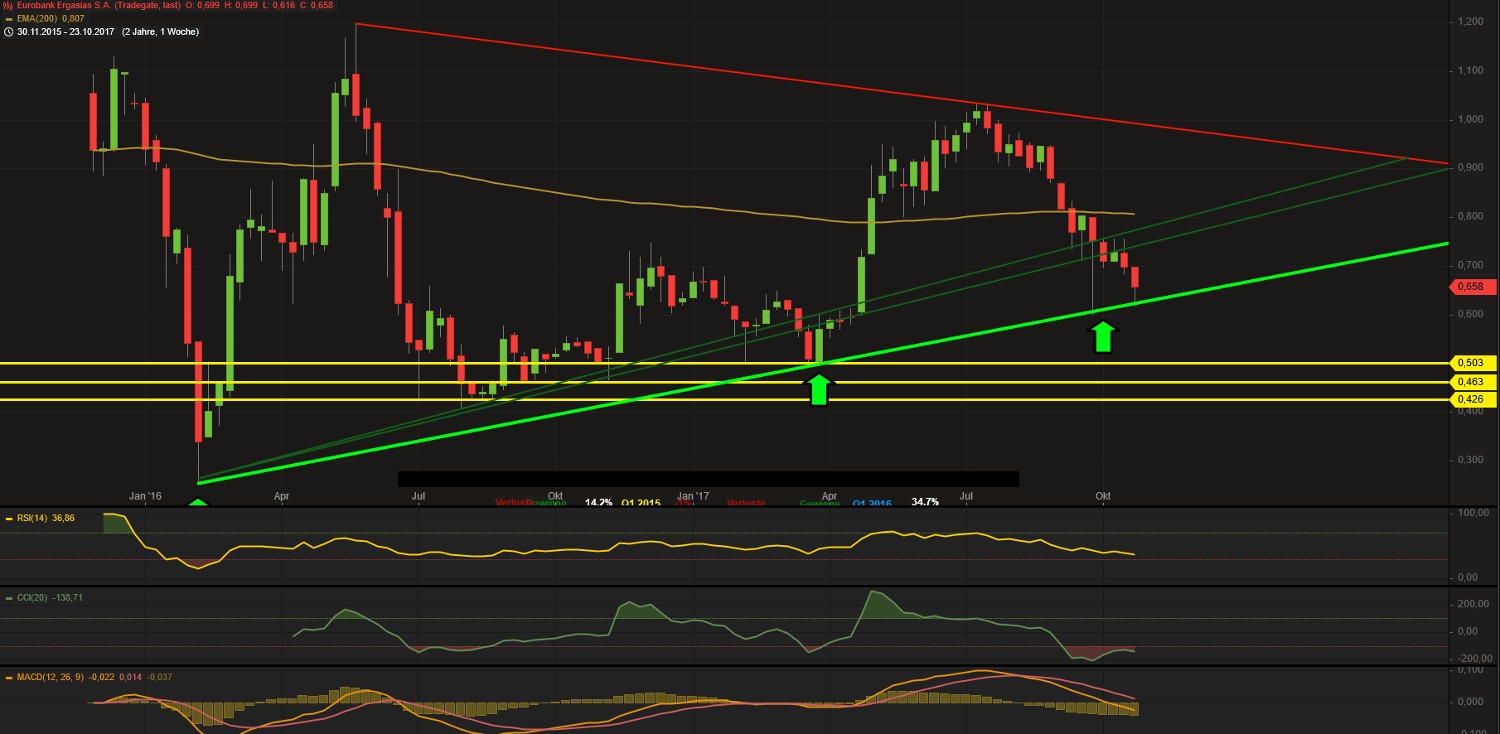 Griechenland Banken 1020119