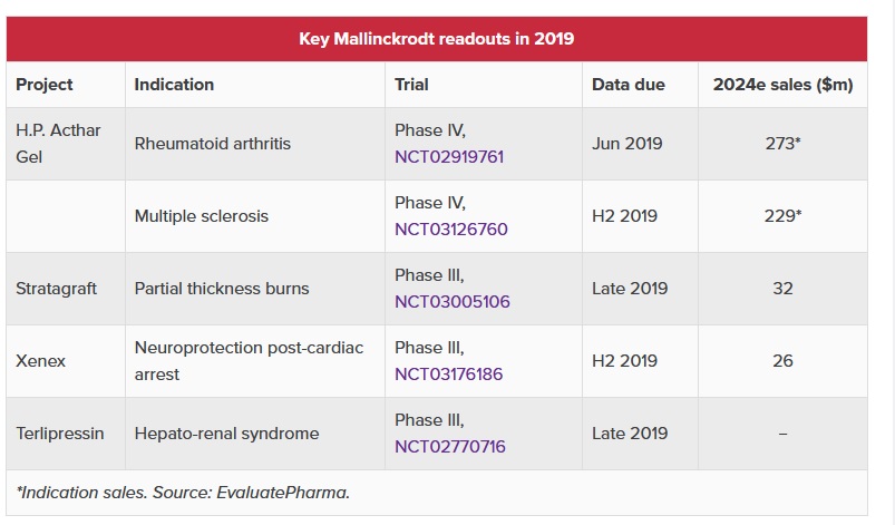 Mallinckrodt Pharmaceuticals Aktie - Wkn: A1W0TN 1135020