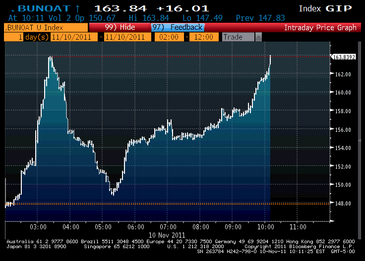 Quo Vadis Dax 2011 - All Time High? 456174