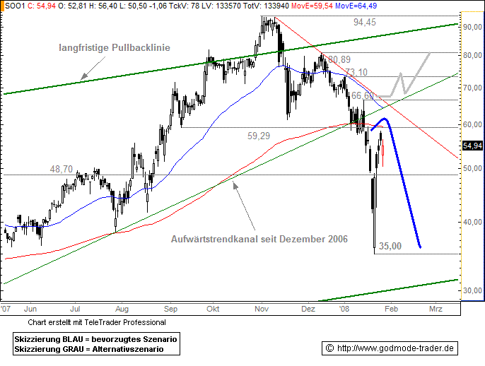 Solon - die deutsche Solar-Perle 144815