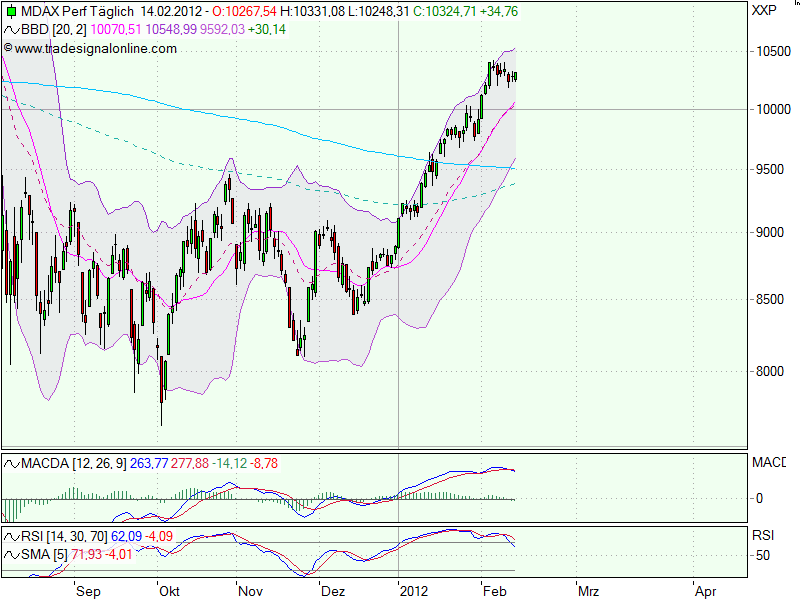 realist11 Thread zur Börse und allerei 485392