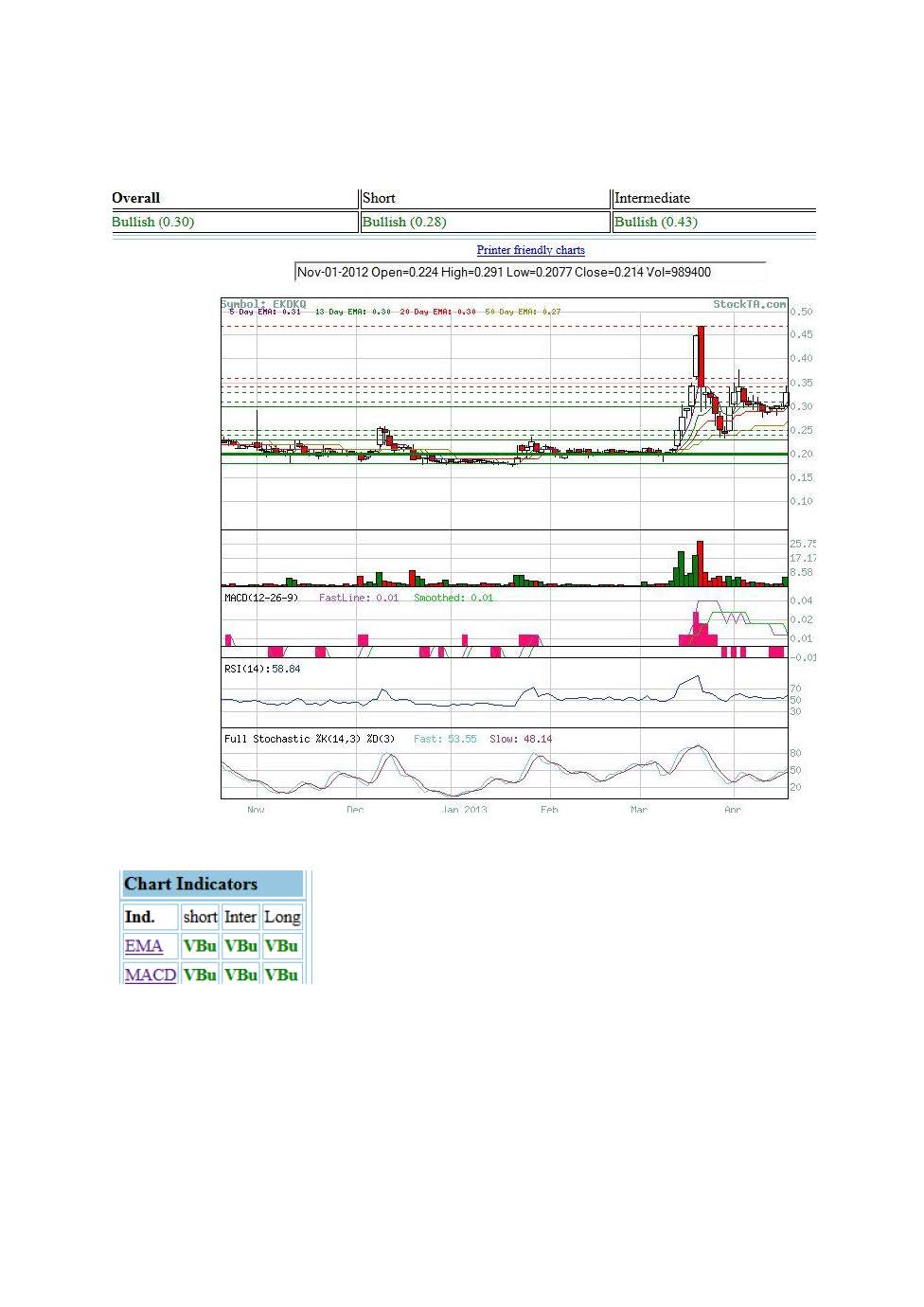 EK leitet den Turnaround durch Patentverkauf ein 598130