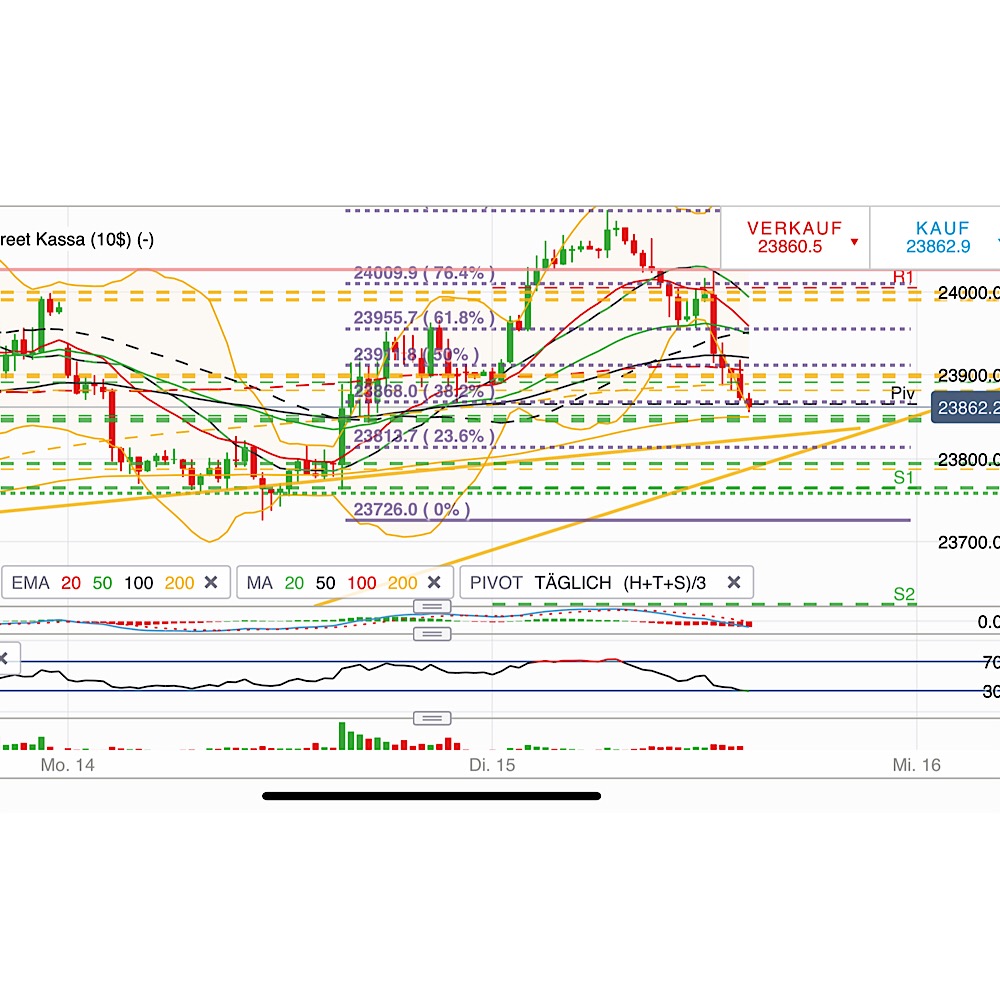 2019 QV-GDAXi-DJ-GOLD-EURUSD- JPY 1091538