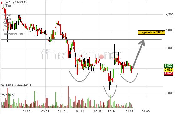 4 SC nach dem 5:1 - Start Me Up! 1095305